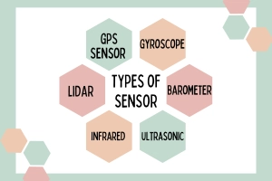 Know These Drone Sensors for Better Flight Results