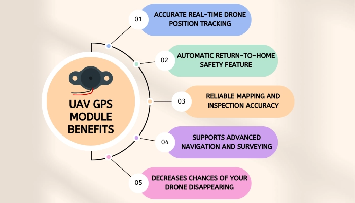 Key UAV GPS module benefits list