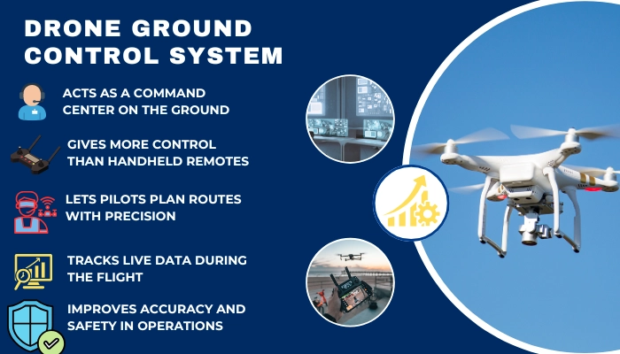 Drone ground control ensures safe flights
