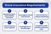 Drone Insurance Requirements Every Pilot Should Know - Post Thumbnail