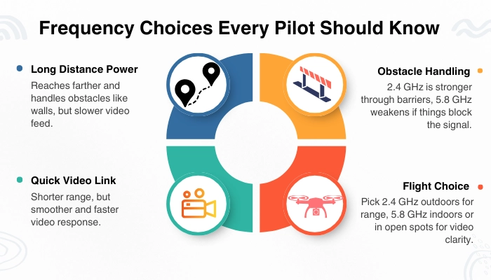 Drone frequency guide chart