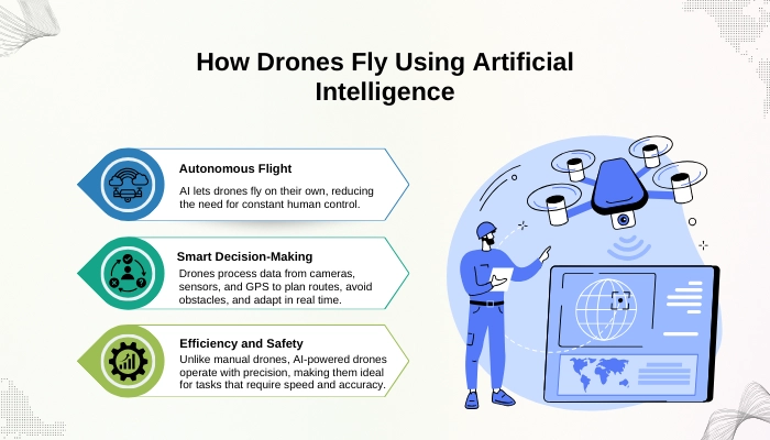 AI Drones with Smart Features