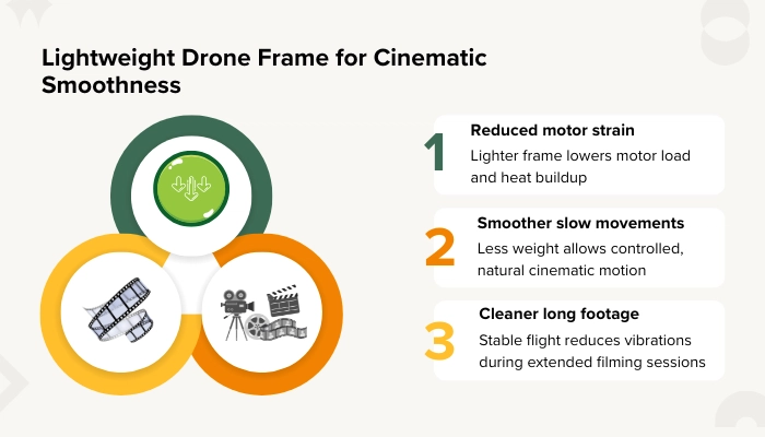 Light drone frame cinematic