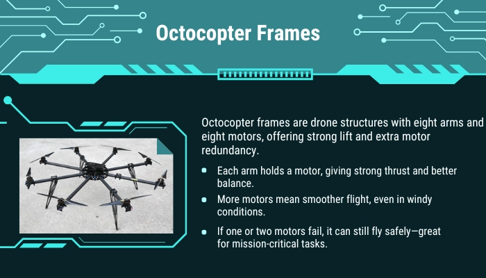 An octocopter drone with eight arms and motors displayed on a digital-themed background,