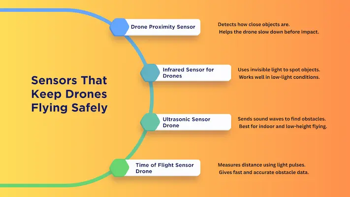 Drone safety sensors overview