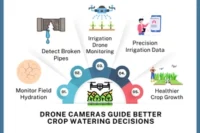 Smarter Irrigation and Healthier Crops with Drone Cameras