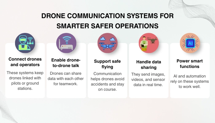 Smart drone communication systems