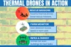 From Firefighting to Farming, Thermal Drones Lead Way - Post Thumbnail