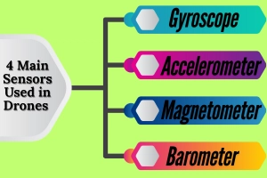 What Are the 4 Main Sensors Used in Drones Explained