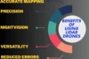 LiDAR Drones Make Surveying Safer, Faster, and Smarter - Post Thumbnail