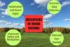 Explore the Power of a Drone with Sensor in Action - Post Thumbnail