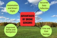 Explore the Power of a Drone with Sensor in Action