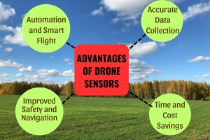 Explore the Power of a Drone with Sensor in Action