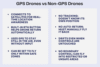 How GPS Drones Help You Avoid Flyaways and Crashes - Post Thumbnail