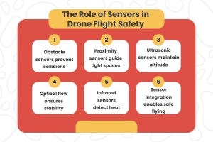 Sensors That Make Drone Flying Safe and Reliable